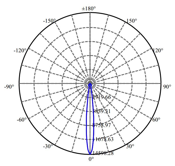 Nata Lighting Company Limited -  SAWx10 3-2031-M